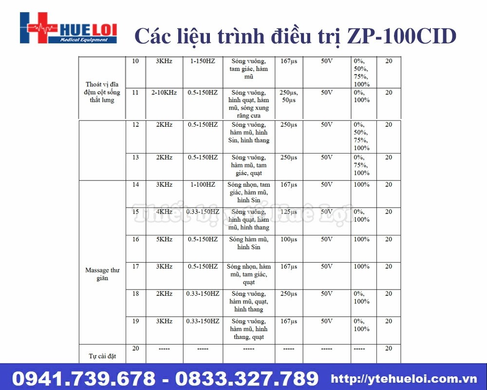 Máy điện xung điều trị ZP-100 CID