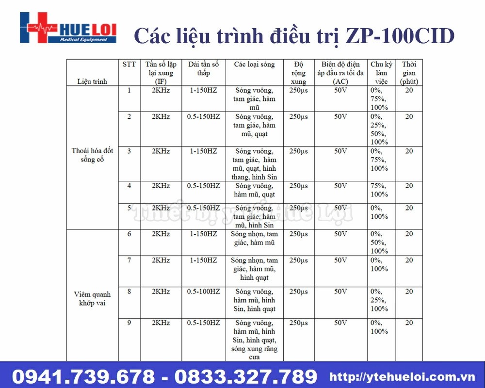 Máy điện xung điều trị ZP-100 CID