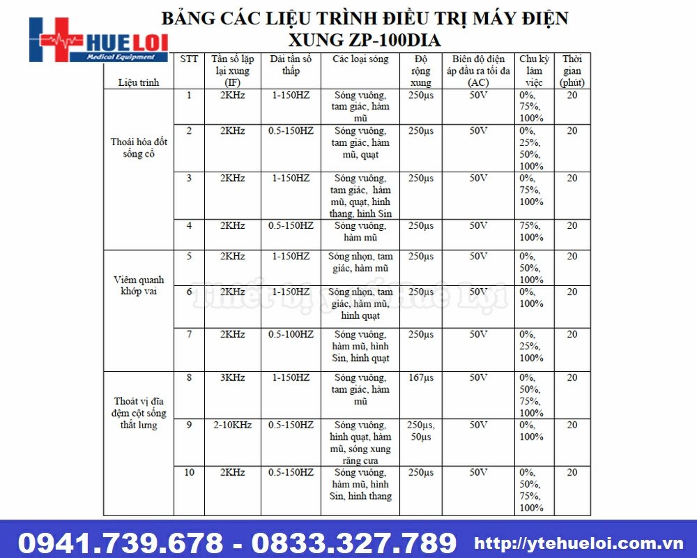 Máy điện xung
