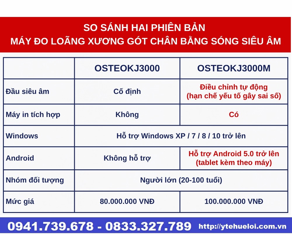 Máy đo loãng xương gót chân bằng sóng siêu âm