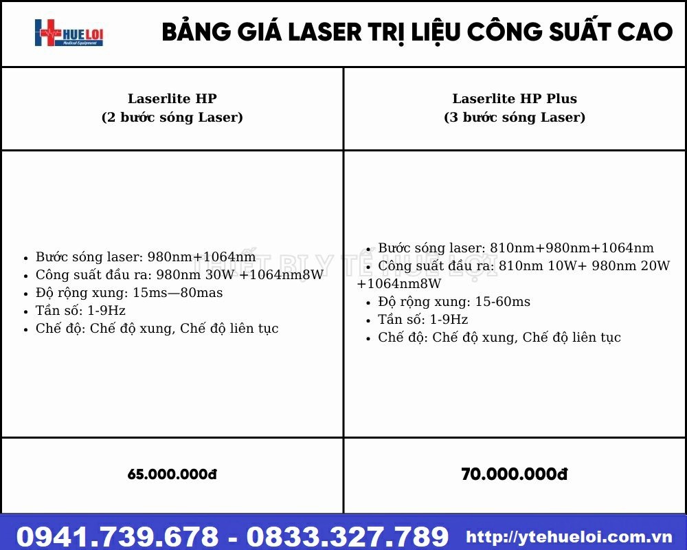 Máy laser trị liệu cường độ cao đa bước sóng
