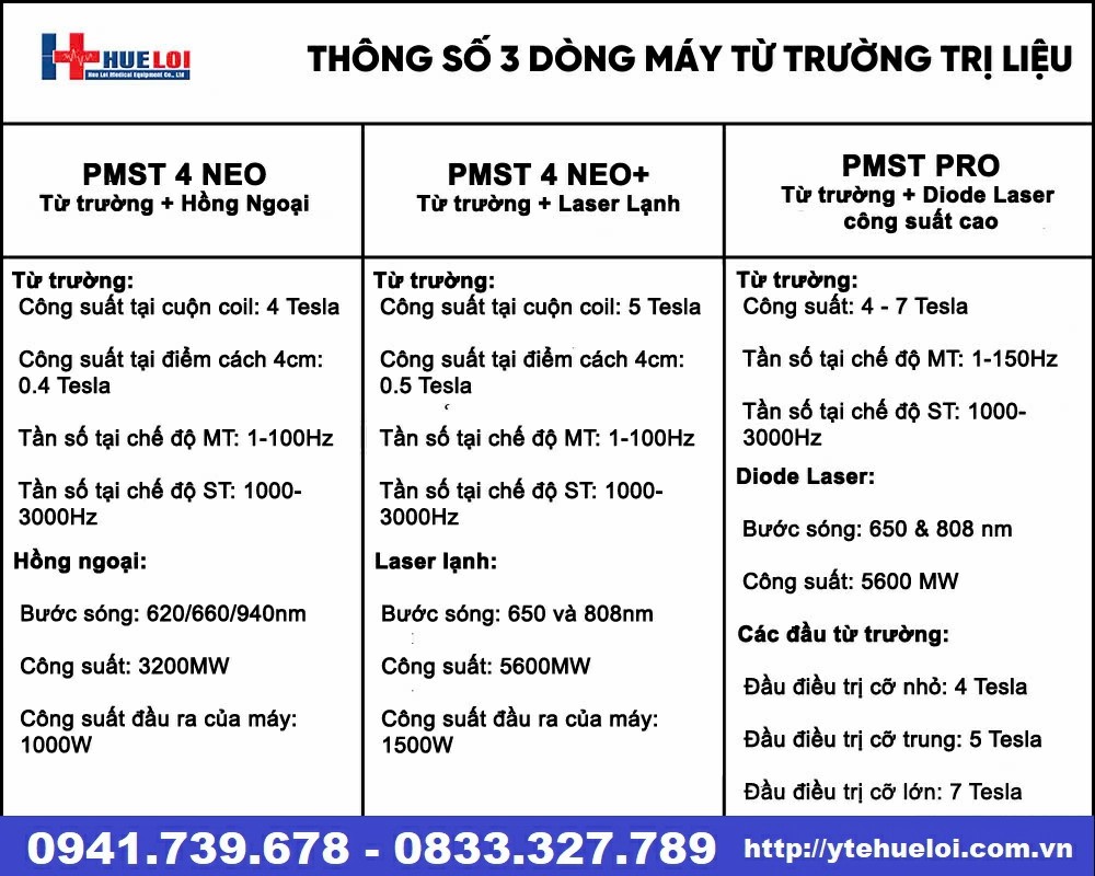 Máy từ trường
